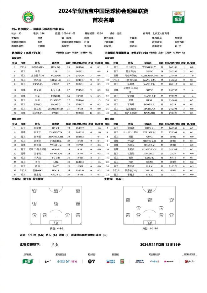  中超終戰(zhàn)，國(guó)安對(duì)河南首發(fā)：三外援對(duì)決五外援，方昊、王上源領(lǐng)銜