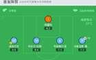  那不勒斯敗北，亞特蘭大3-0勝，CDK助攻盧克曼兩球。