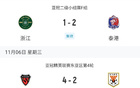  中超四隊亞冠戰(zhàn)況：浙江慘敗，海港川崎1-3，泰山浦項2-4。