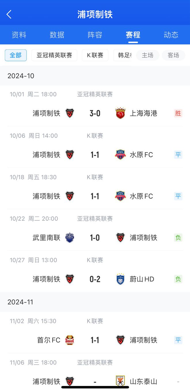  中超強(qiáng)隊(duì)暖心戰(zhàn)，浦項(xiàng)一月未勝，上次勝海港3-0。