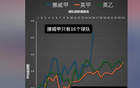  英博主：挪甲防守差，侯永永進(jìn)球多非水平高證